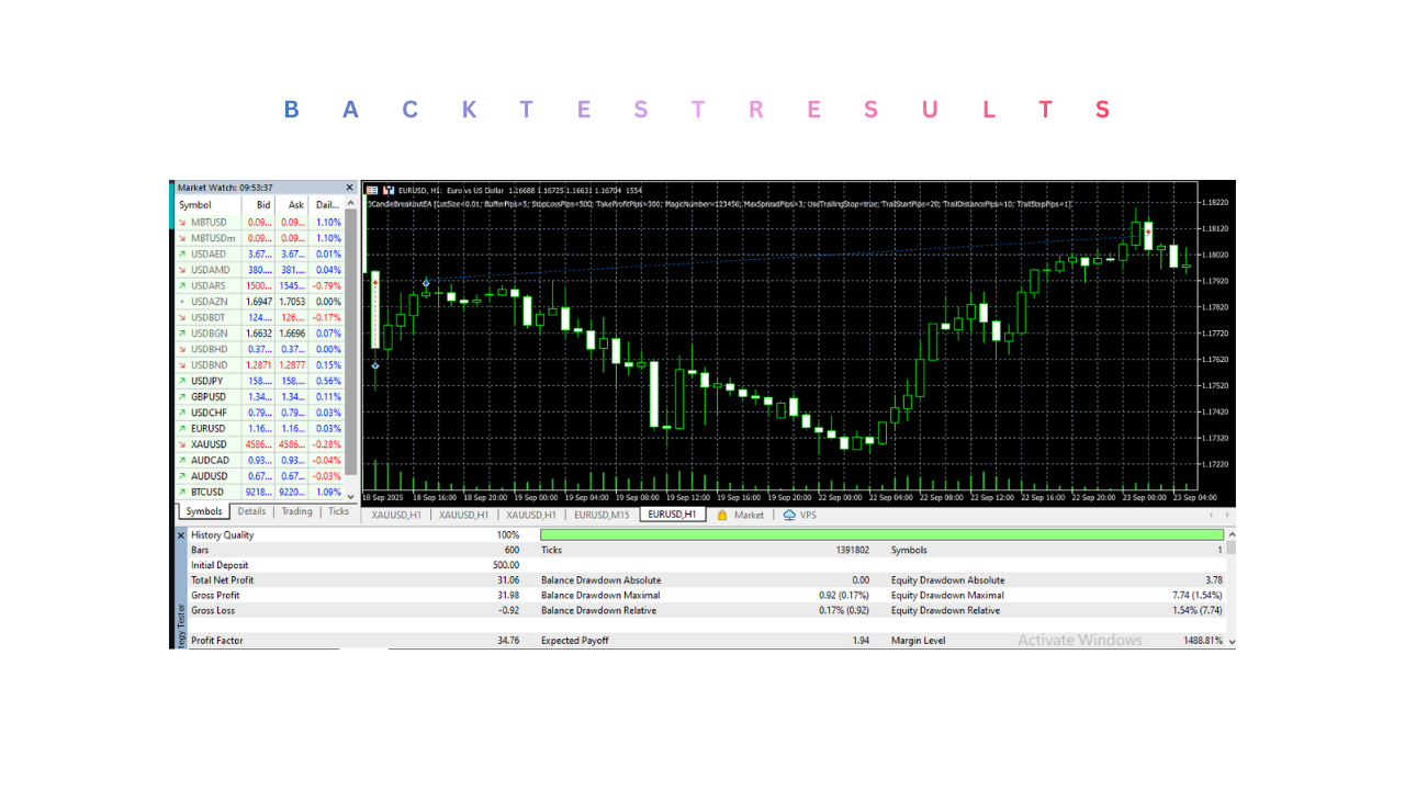 3CandleBreakout EA V1.0 MT5