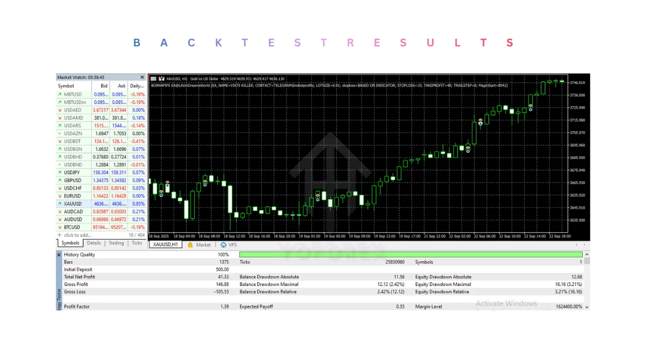 BORN4PIPS EA V1.0 MT5 3 BORN4PIPS EA V1.0 MT5