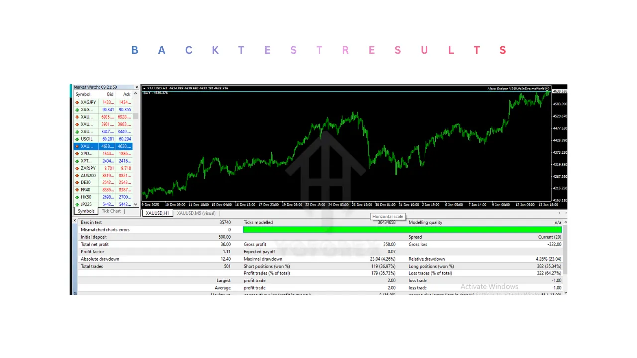 Alexa Scalper V3 EA V2.2 MT4 