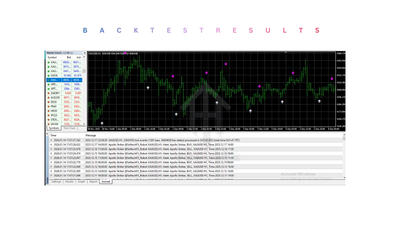 Apollo Striker Indicator V1.5 MT4 3 Apollo Striker Indicator V1.5 MT4