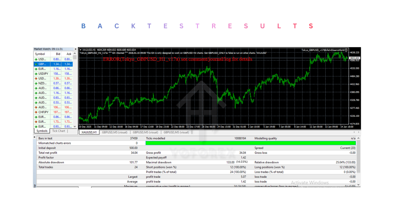 Tokyo GBPUSD EA V17 MT4