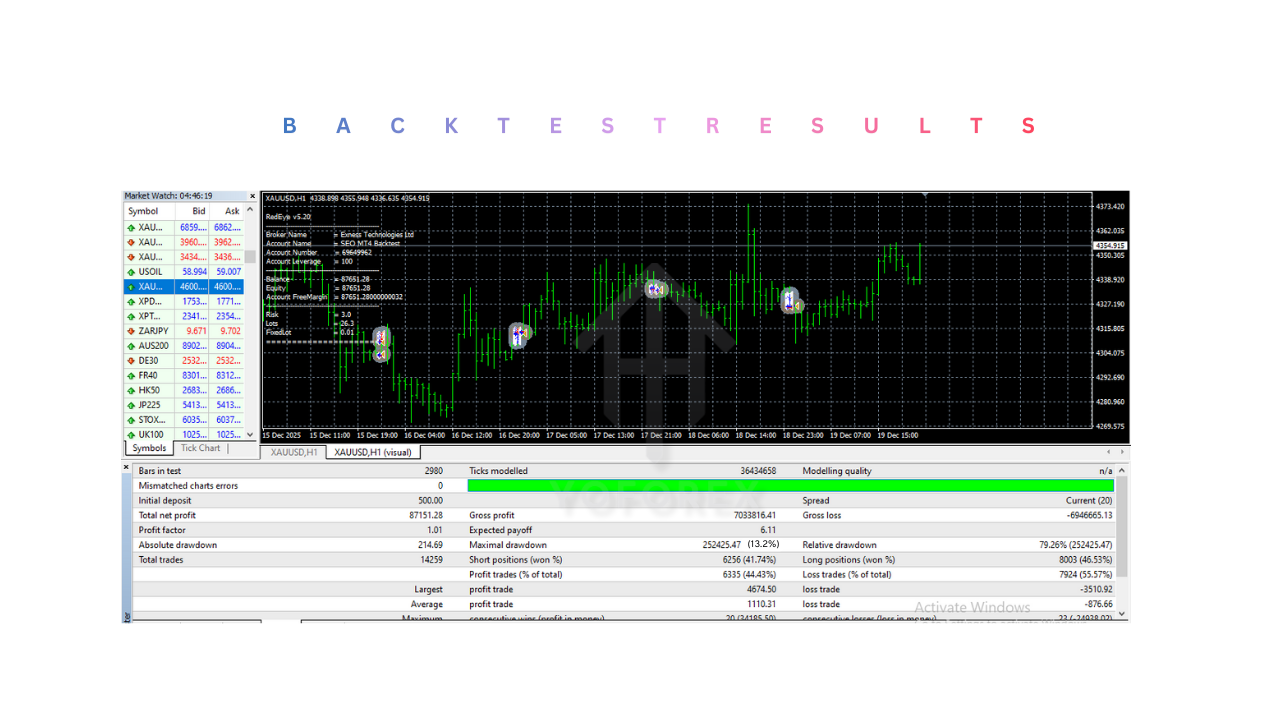 Red Eye EA V5.20 MT4