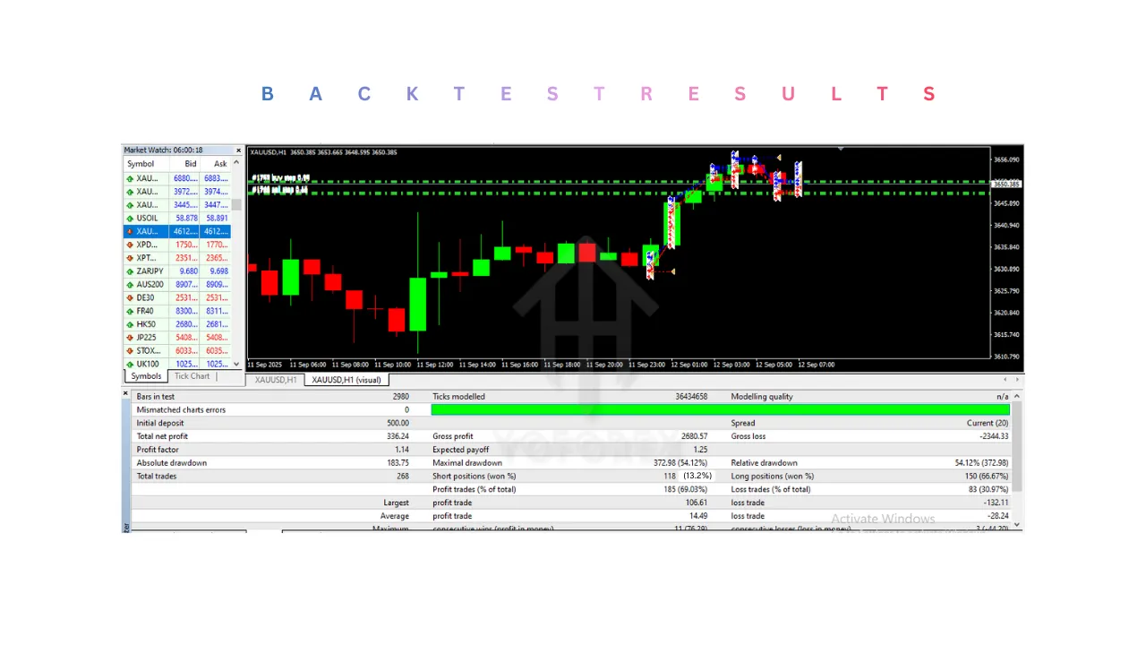 BUAS EA V7.2 MT4