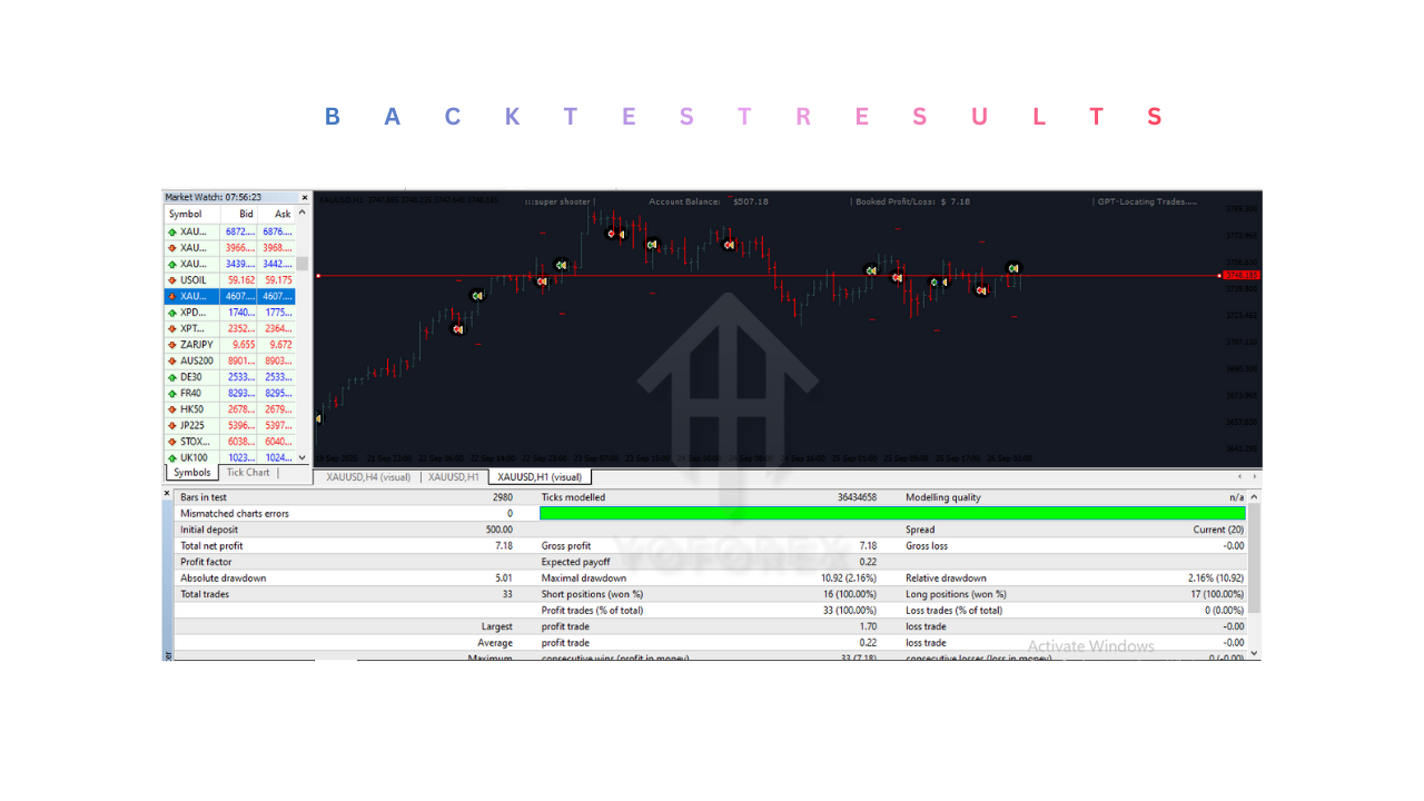 Super Shooter EA V1.0 MT4
