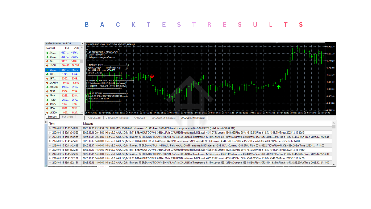 Hilo Indicator V2.0 MT4