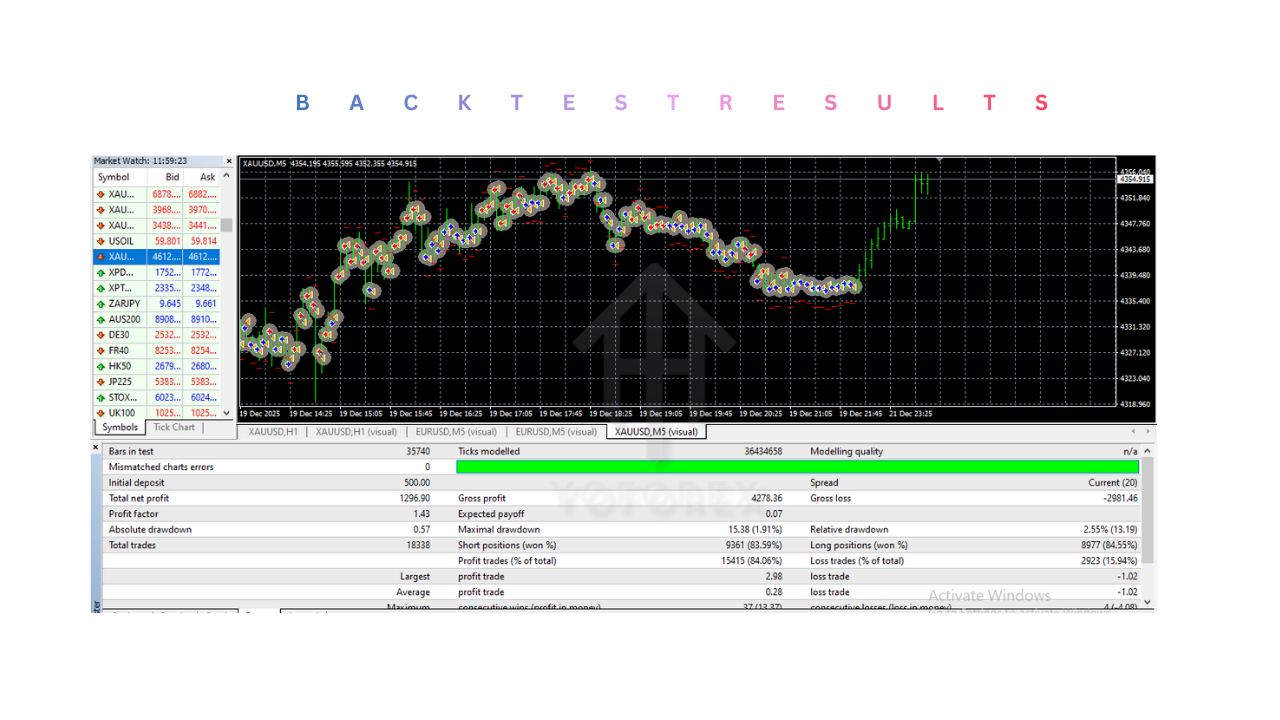 The Patriot FX Robot EA V1.8 MT4