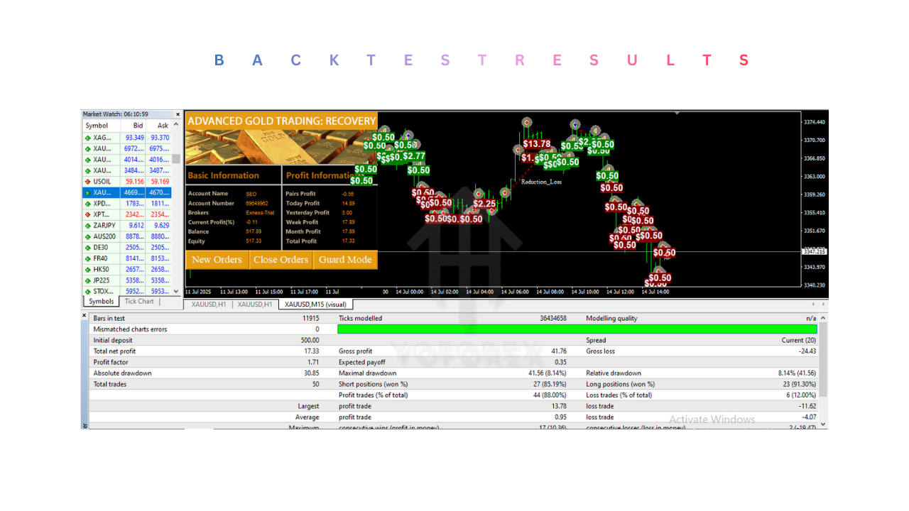 Advanced Gold Trading EA V6.4 MT4