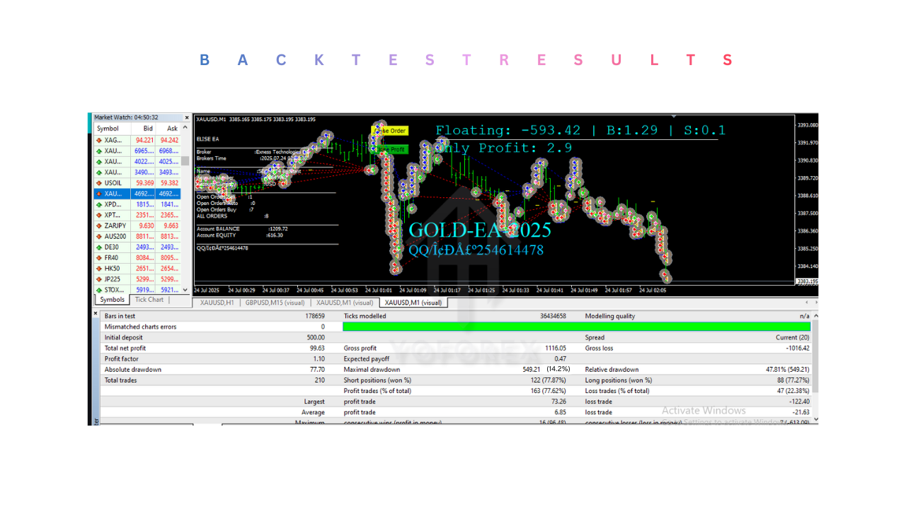 GOLD HUNTER V8 EA V3.0 MT4