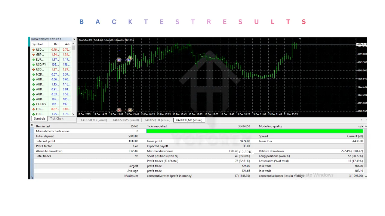 GoldZ AI EA V2.6 MT4 3 GoldZ AI EA V2.6 MT4