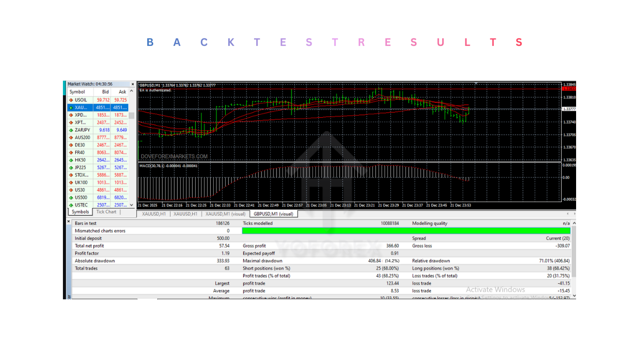 Exol Opia EA V1.0 MT4