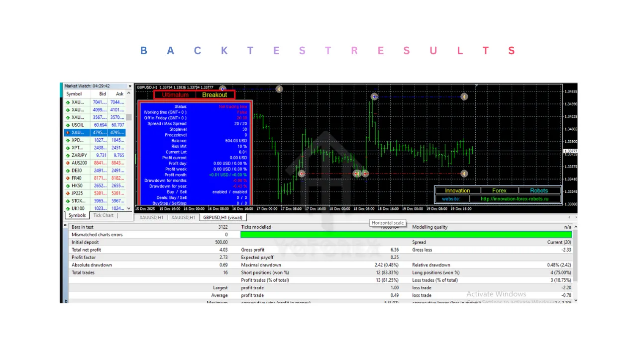 Ultimatum Breakout EA V5.58 MT4