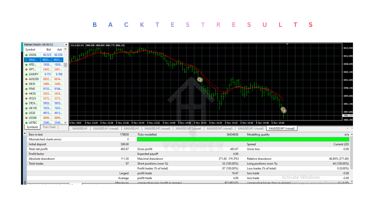 EFX XAUM1 EMA ENV EA V9.0 MT4