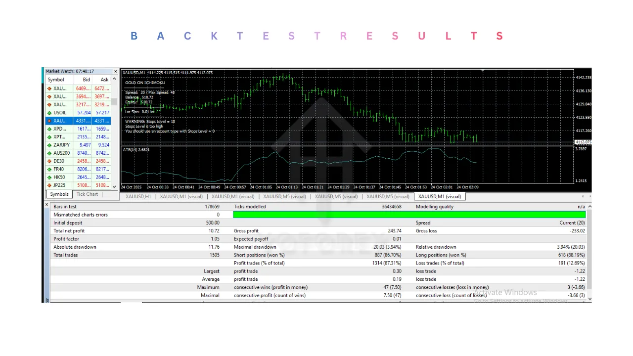 Gold on Ichimoku EA V1.4 MT4 3 Gold on Ichimoku EA V1.4 MT4