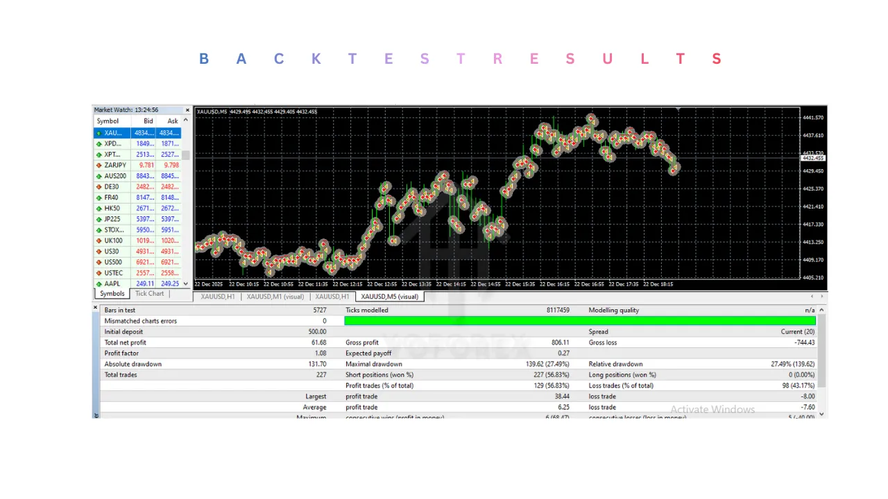 Sniper EA V3.11 MT4 3 Sniper EA V3.11 MT4