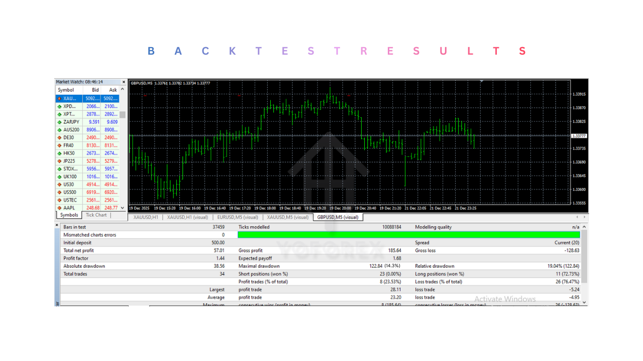 Innovative EA V9.9963 MT4