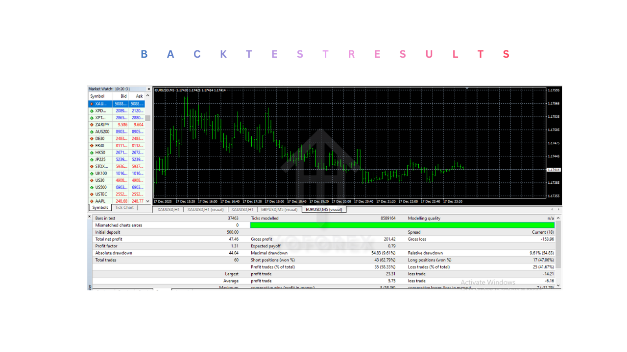 Trade Vantage v4 EA V5.0 MT4