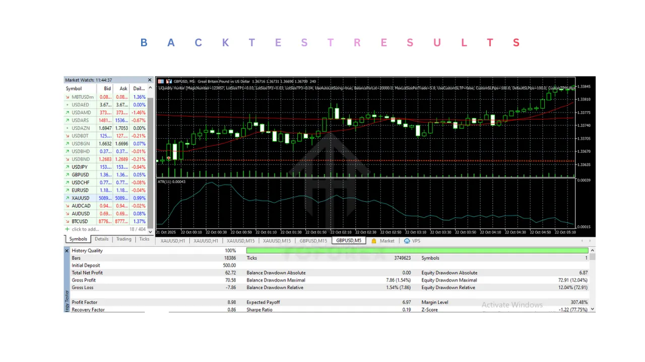 LiQuidity Hunter EA V2.21 MT5 3 LiQuidity Hunter EA V2.21 MT5