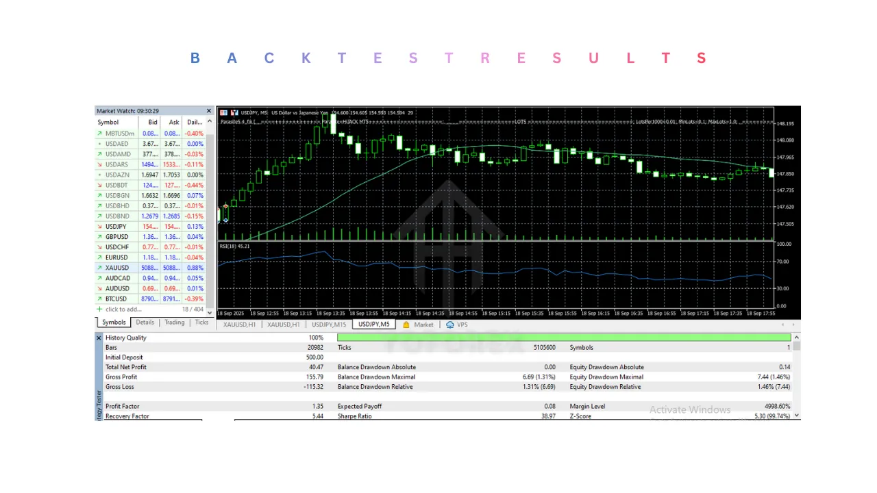 Parasite EA V5.4 MT5 3 Parasite EA V5.4 MT5