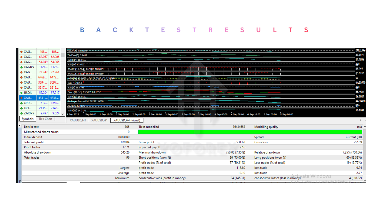Three Little Birds EA V33.993 MT4