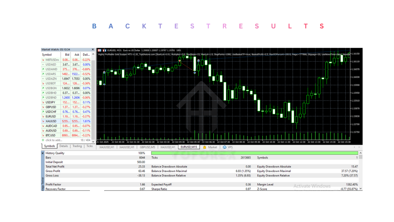 Highly Profitable Gold Scalper EA V1.20 MT5 3 Highly Profitable Gold Scalper EA V1.20 MT5