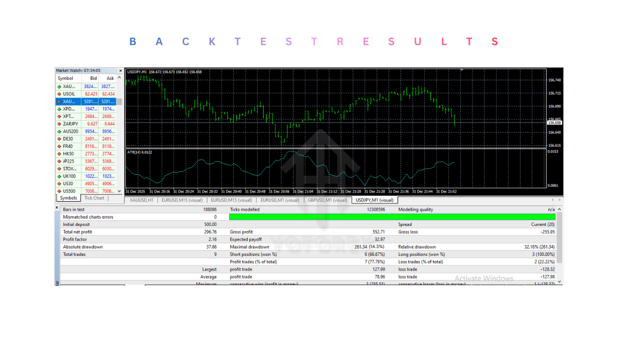 Trade Angel EA V1.0 MT4