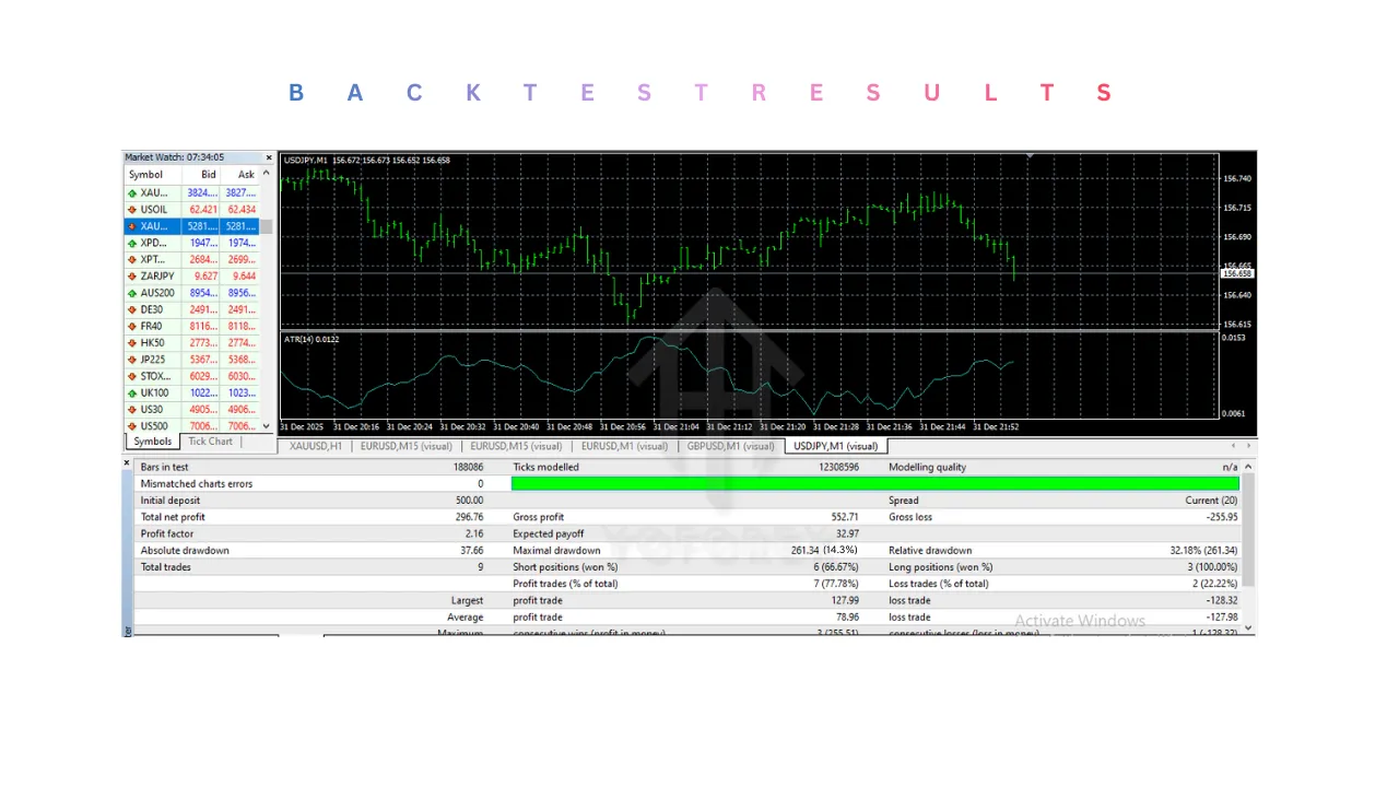 Trade Angel EA V1.0 MT4 3 Trade Angel EA V1.0 MT4