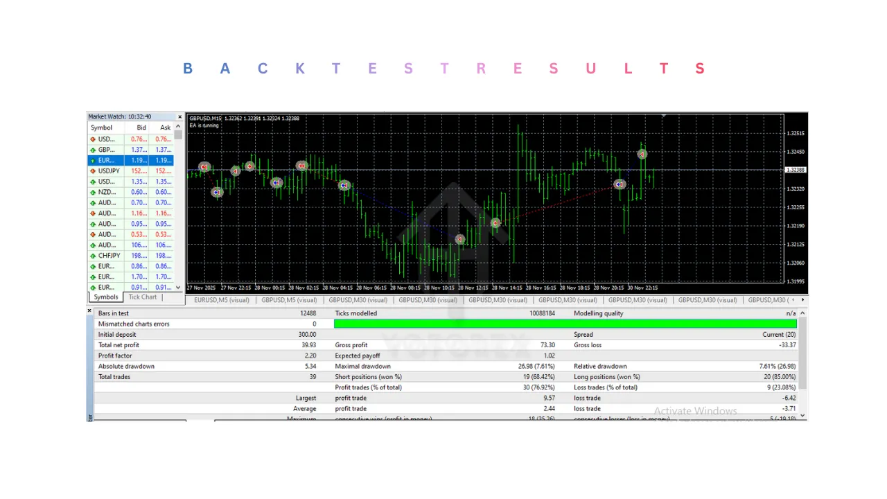 Forex Robotron v30 EA V1.0 MT4 3 Forex Robotron v30 EA V1.0 MT4