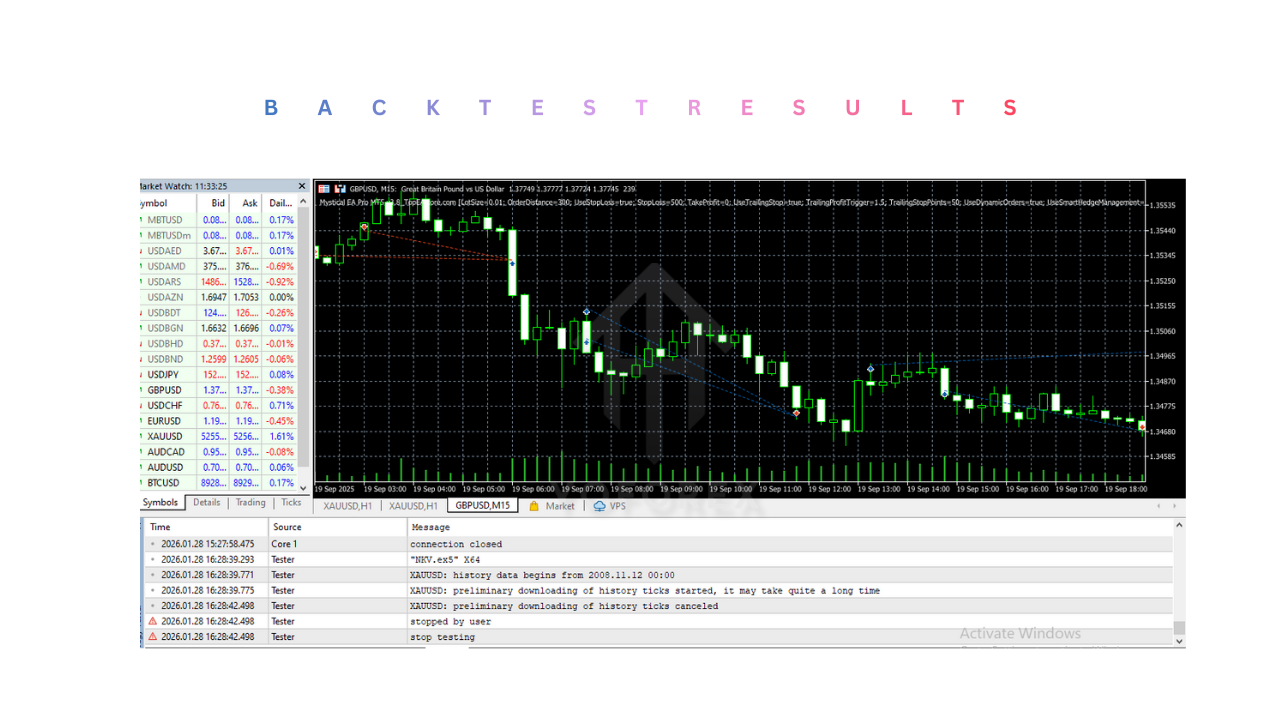 NKV Indicator V1.0 MT5 3 NKV Indicator V1.0 MT5