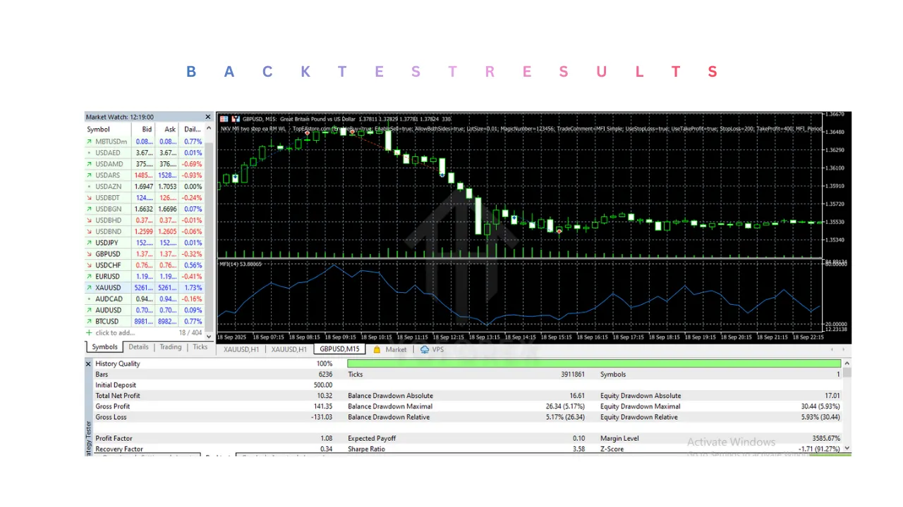 NKV Mfi two step EA V1.0 MT5