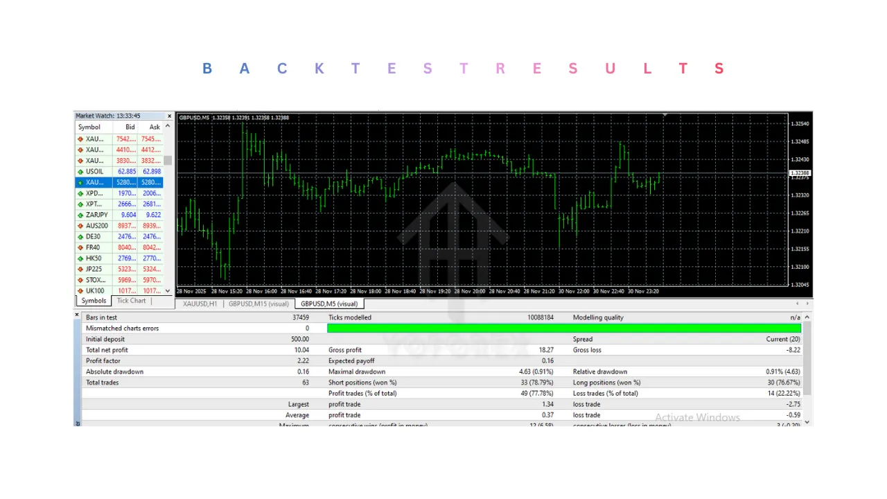 Forex Robotron v34 EA V1.0 MT4 3 Forex Robotron v34 EA V1.0 MT4
