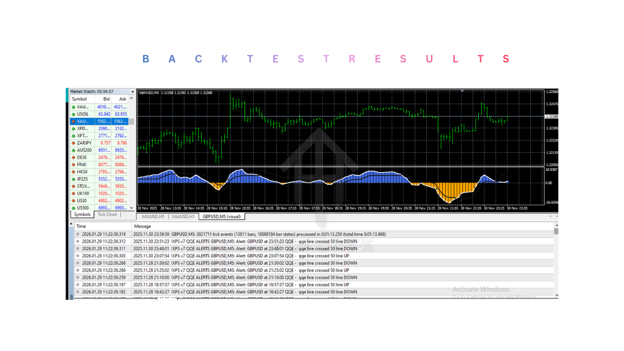 !XPS v7 QQE ALERTS Indicator V1.0 MT4
