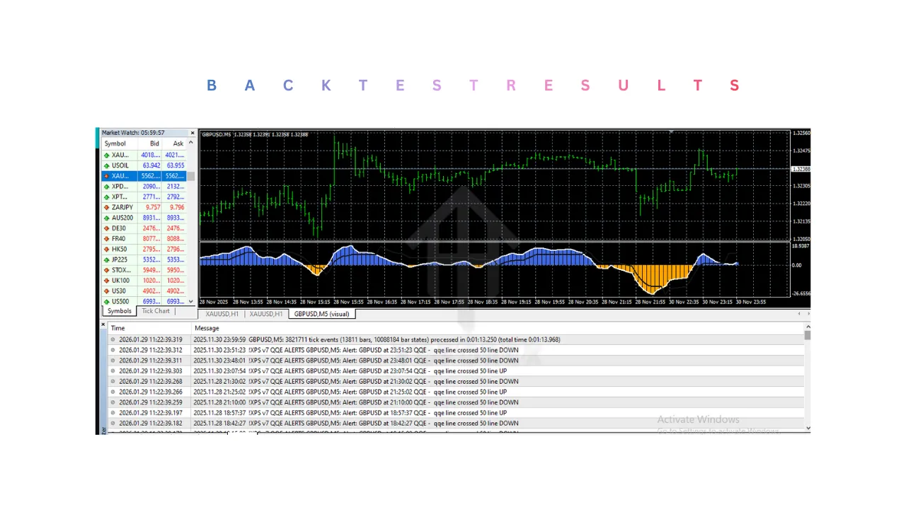 !XPS v7 QQE ALERTS Indicator V1.0 MT4