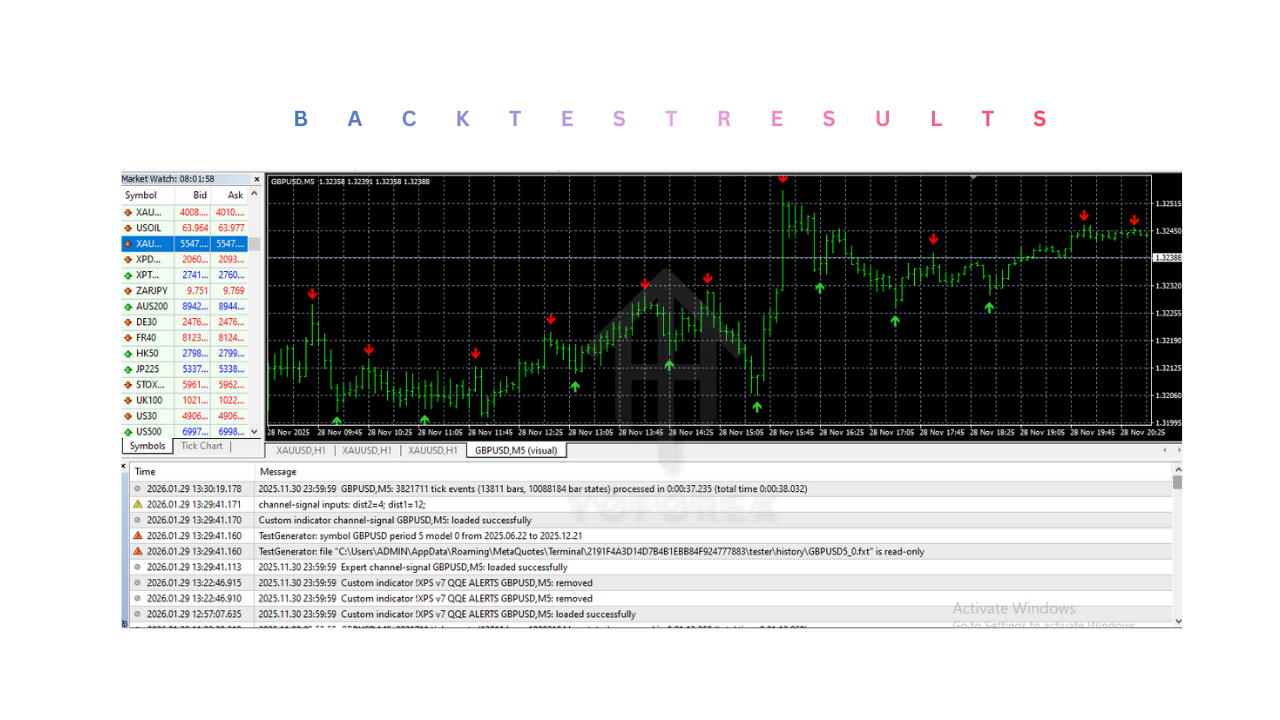 Channel Signal Indicator V1.0 MT4