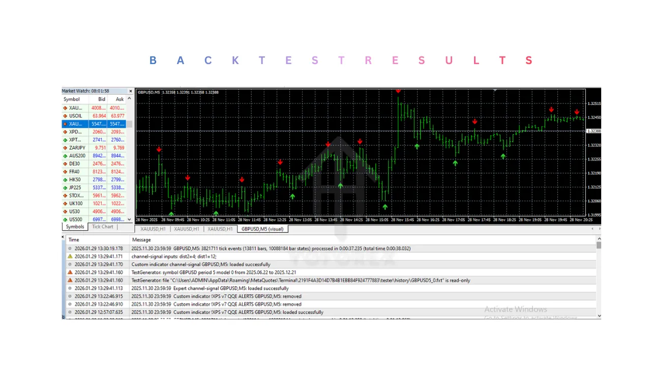 Channel Signal Indicator V1.0 MT4 3 Channel Signal Indicator V1.0 MT4