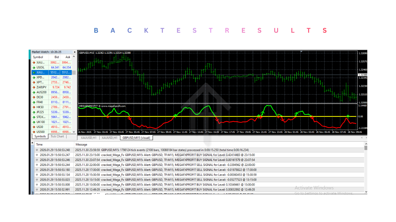 Mega Fx Indicator V1.0 MT4