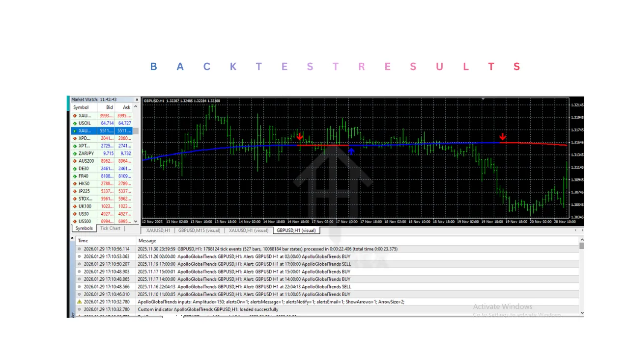 ApolloGlobalTrends Indicator V1.4 MT4 3 ApolloGlobalTrends Indicator V1.4 MT4