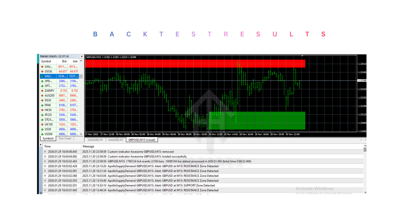 ApolloSupplyDemand Indicator V1.1 MT4