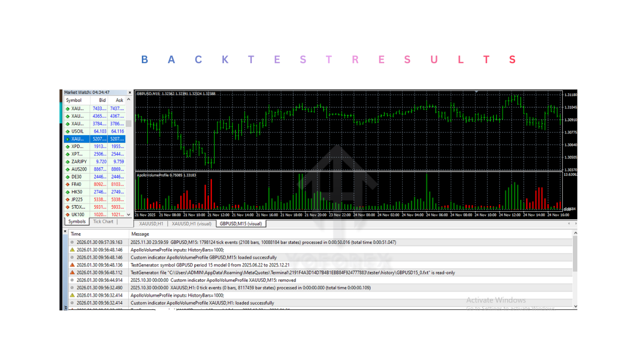 ApolloVolumeProfile Indicator V1.0 MT4