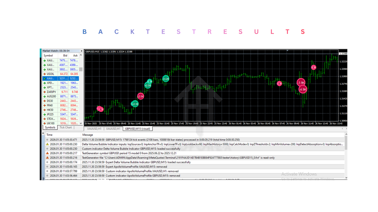 Delta Volume Bubble Indicator V1.0 MT4