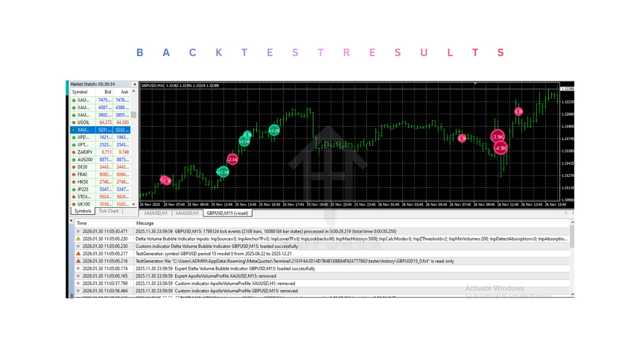 Delta Volume Bubble Indicator V1.0 MT4 3 Delta Volume Bubble Indicator V1.0 MT4