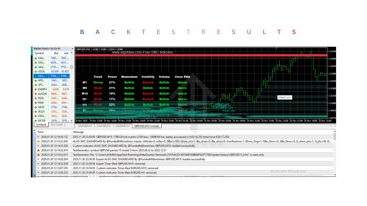 ALGO SMC DASHBOARD Indicator V4.21 MT4