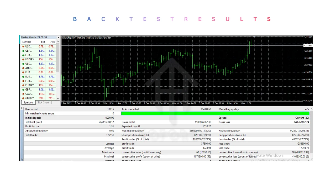 Monopolist EA V1.1 MT4