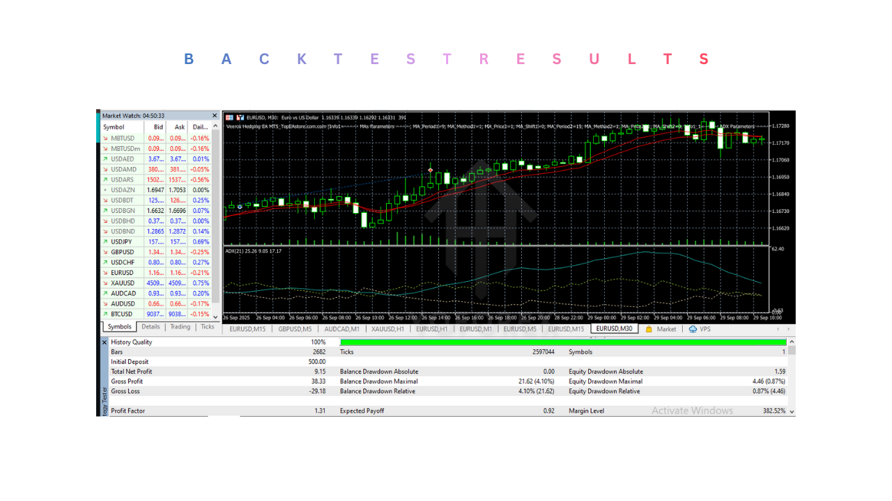 Veerox Hedging EA V1.0 MT5