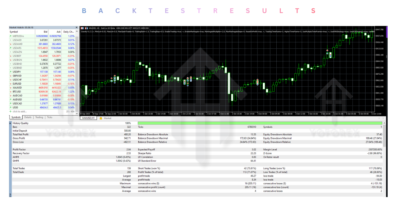 Gravity EA V1.3 MT5 3 Gravity EA V1.3 MT5