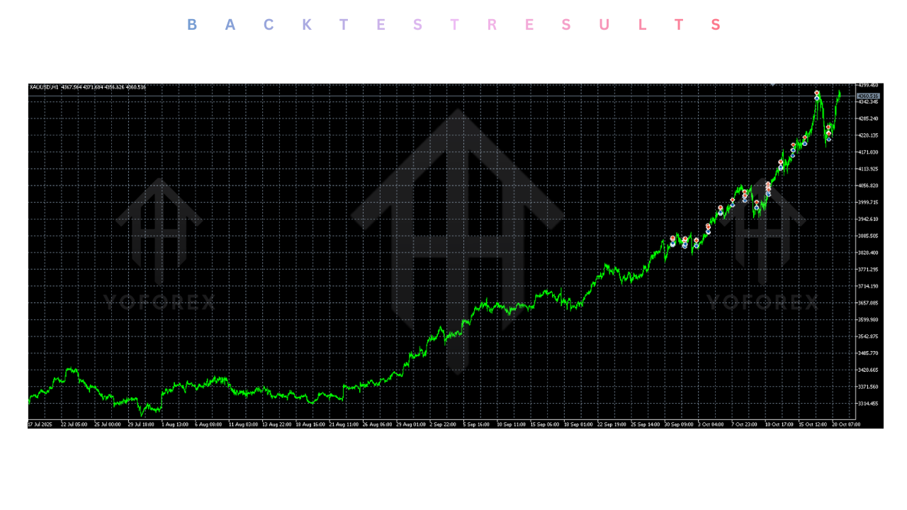 Gravity EA V1.3 MT5 4 Gravity EA V1.3 MT5