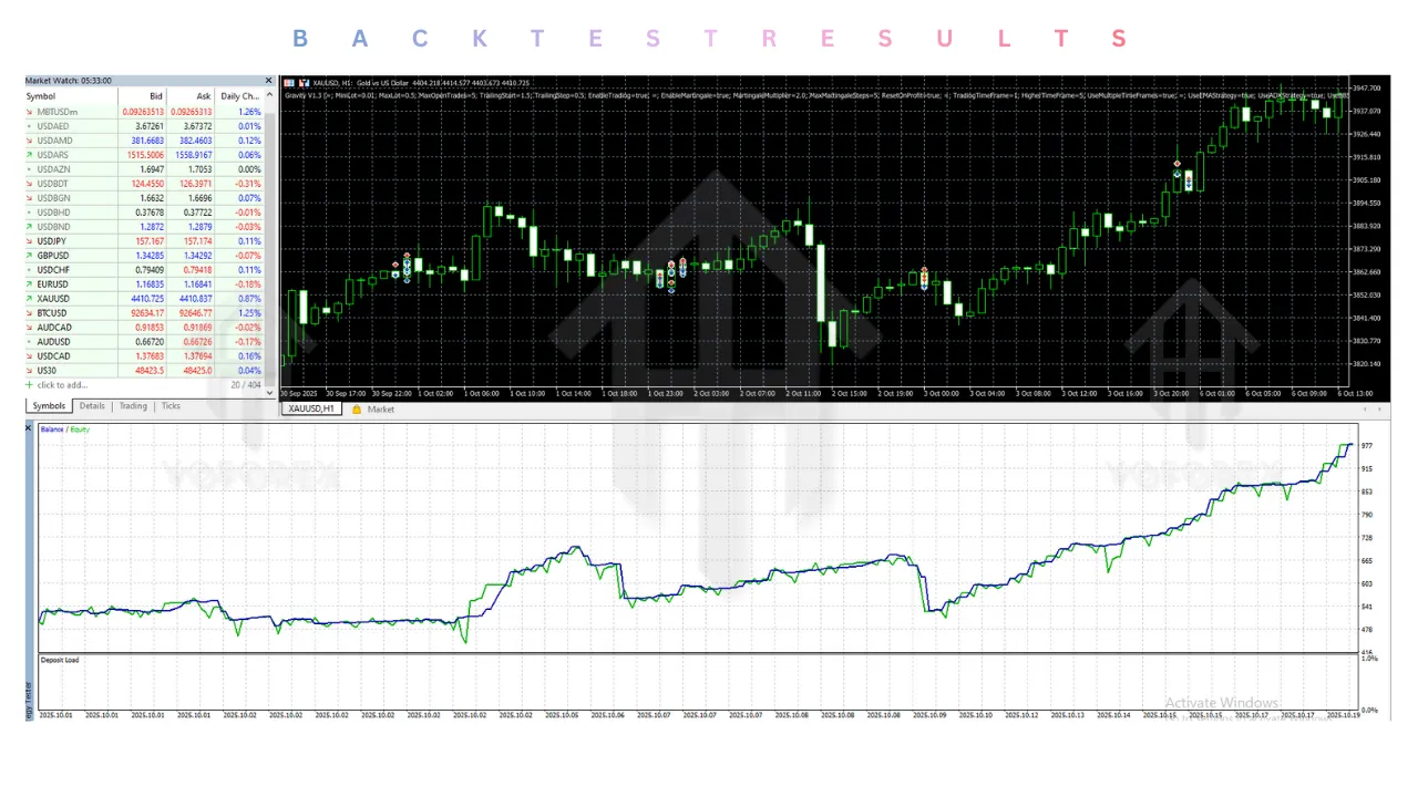 Gravity EA V1.3 MT5 2 Gravity EA V1.3 MT5