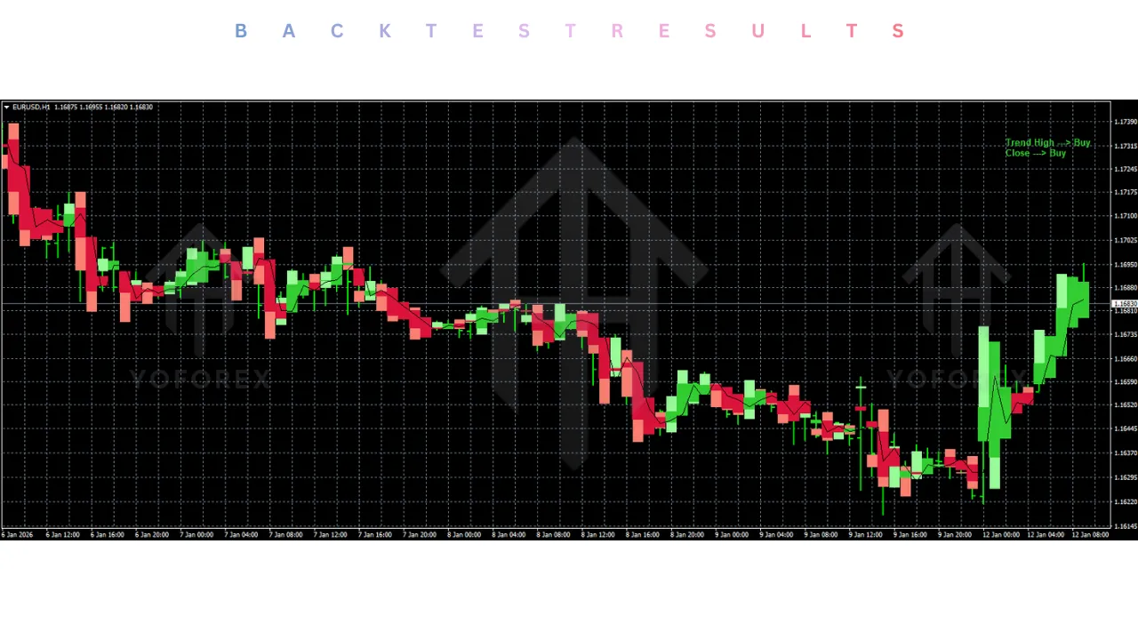 Heiken Ashi Pro Indicator V1.0 MT4