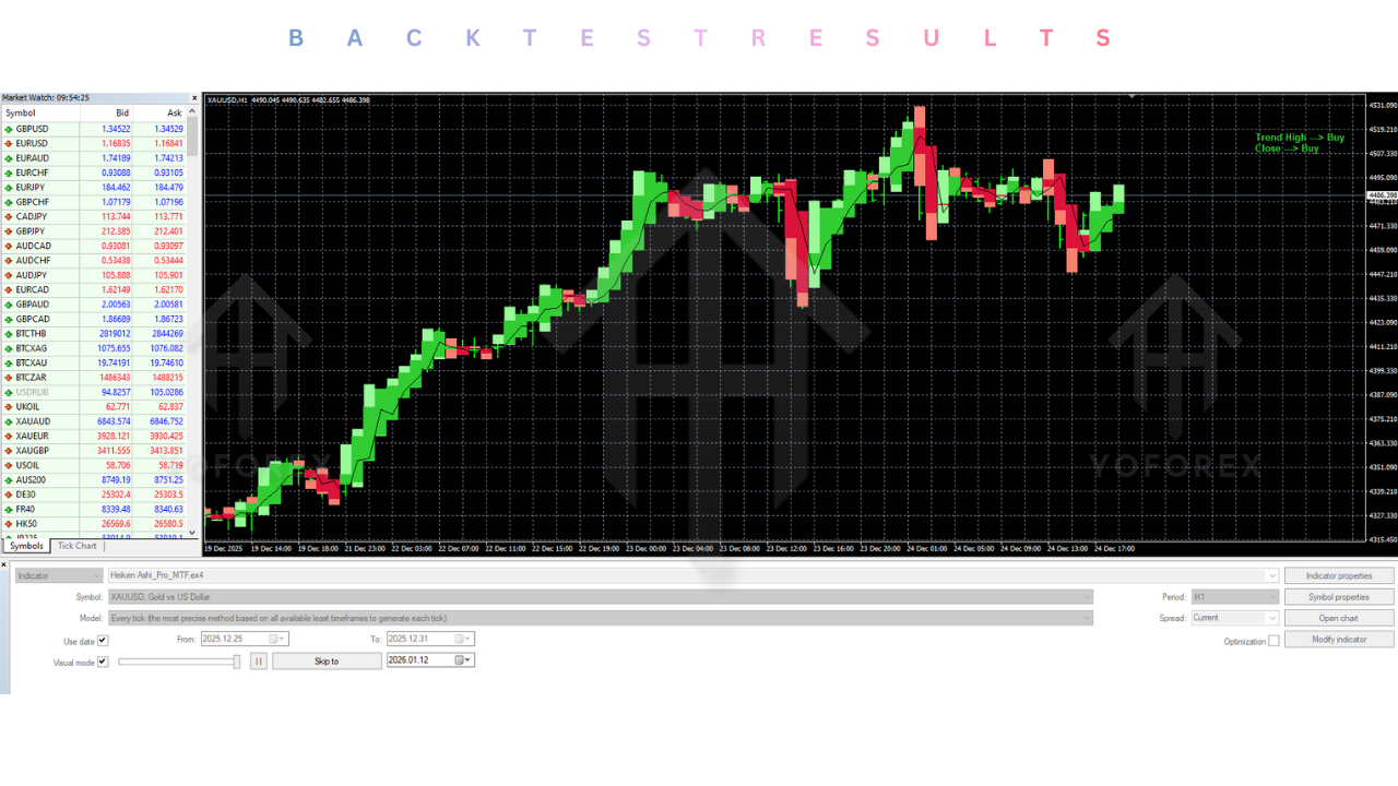 Heiken Ashi Pro Indicator V1.0 MT4 2 Heiken Ashi Pro Indicator V1.0 MT4