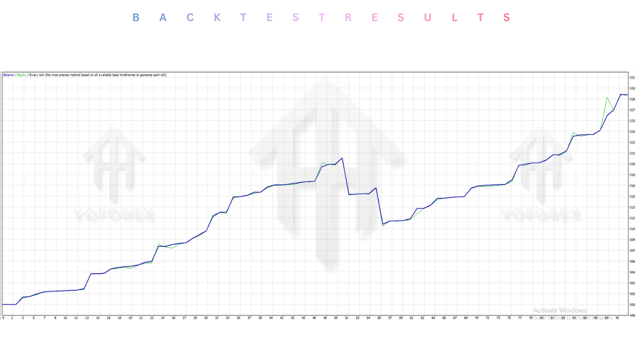 HiFREAK EA V1.0 MT4 3 HiFREAK EA V1.0 MT4