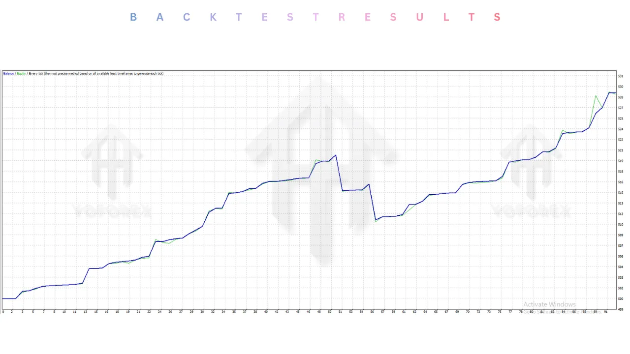 HiFREAK EA V1.0 MT4 3 HiFREAK EA V1.0 MT4